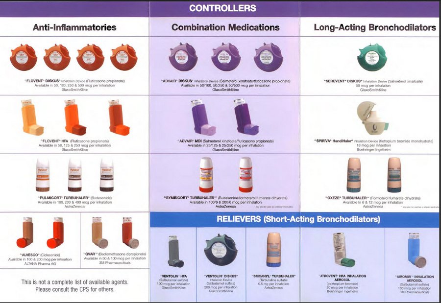 Inhaler Types For Copd Asthma COPD Inhalers Teachmegp The
