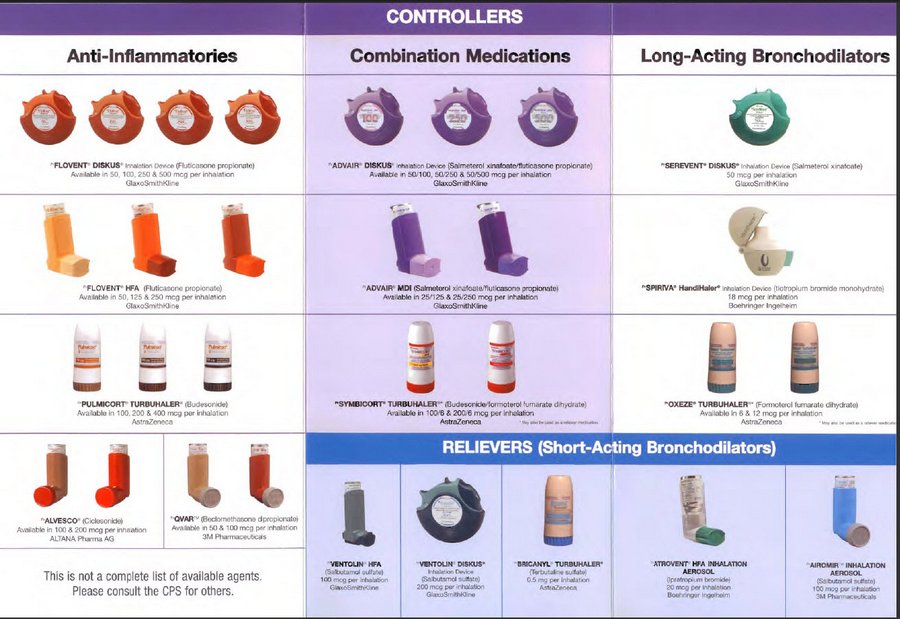 Inhaler Types For Copd Asthma Copd Inhalers Teachmegp The