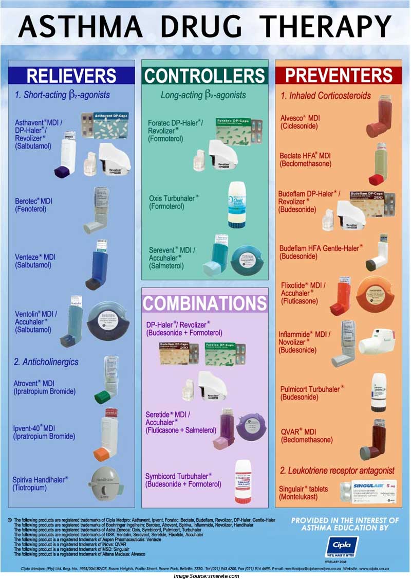 asthma-drug-therapy