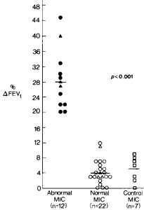 FIgure-1