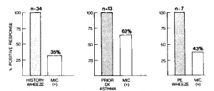 FIgure-2