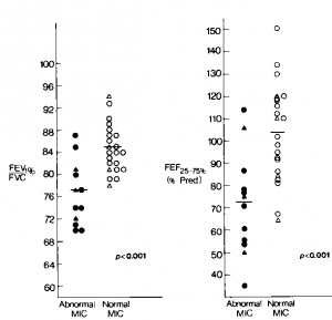 FIgure-3