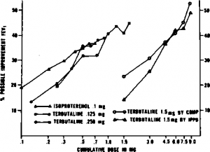 Figure-3