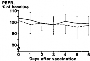 Effect of immunization with killed influenza virus
