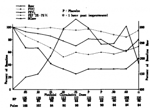 Pulmonary Function Tests