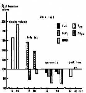 different pulmonary function tests