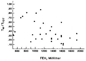 FEV-and-duration-of-wheeze