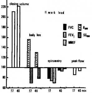 pulmonary function tests