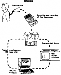 Pulmonary Sounds