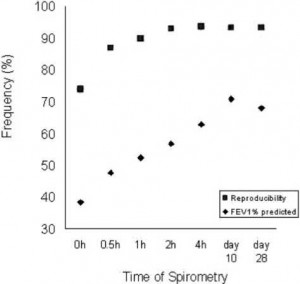 spirometry test